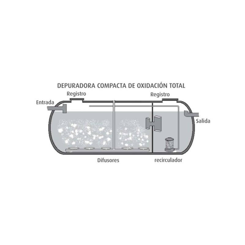Depuradora compacta Europlast de oxidación total