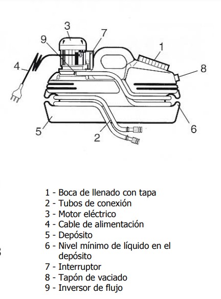 Componentes del modelo Sek 22