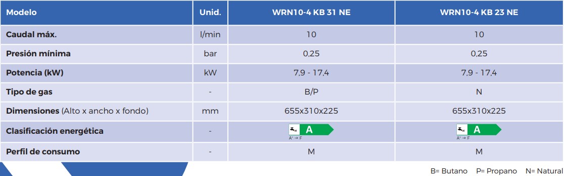 Características técnicas WRN 10-4 KB atmosférico