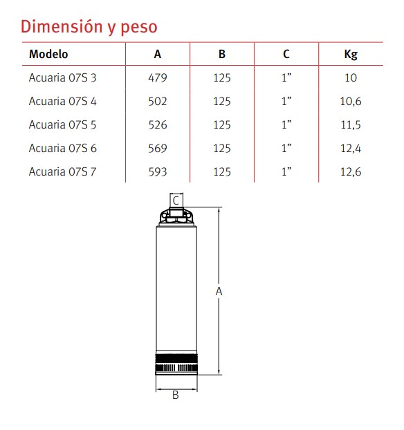 Dimensiones y peso de Acuaria 07S