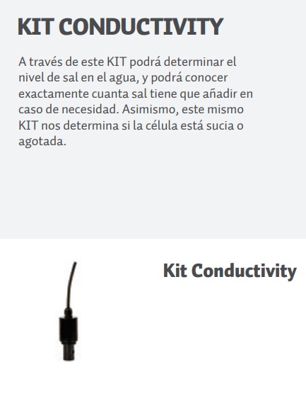 Kit conductivity