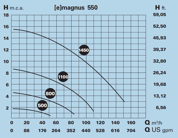 Curva Bomba (e)Magnus con velocidad variable