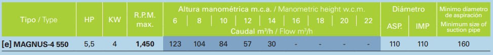 Tabla (e)Magnus con velocidad variable