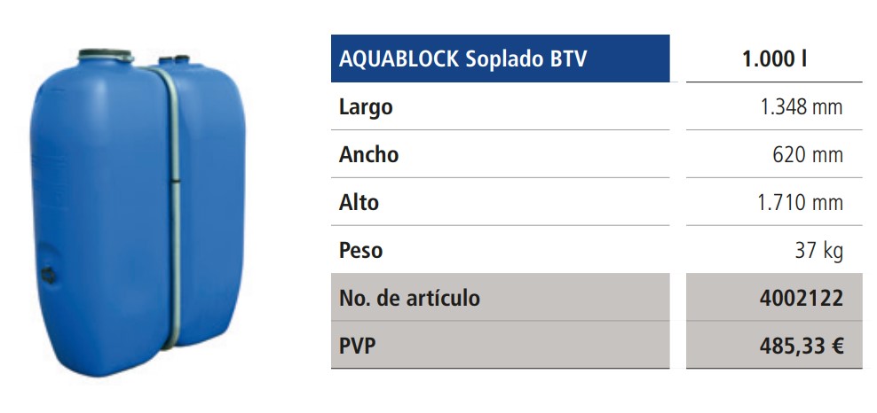 Características Aquablock Soplado BTV