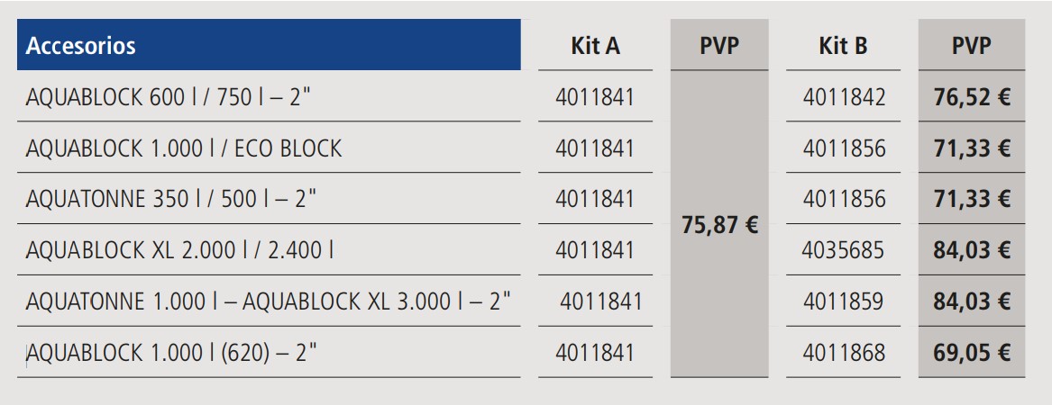 Tabla Kits de unión depósitos Aquablock
