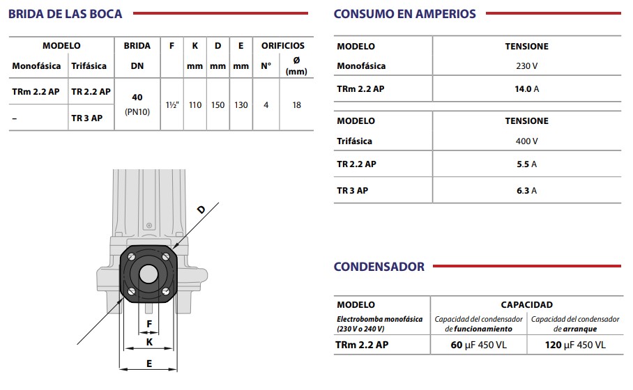Amperaje y Condensador TRITUS 2.2 - 3 AP