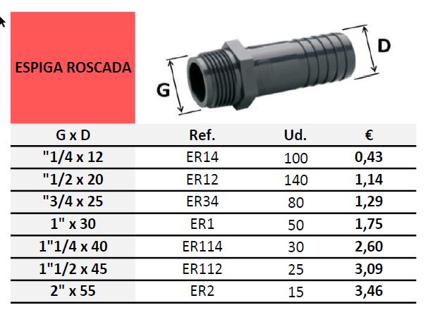 Tabla Espiga Roscada accesorio de presión Roscar